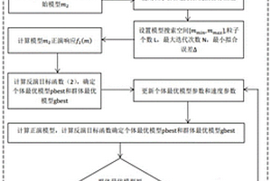 基于最小二乘-粒子群策略的直流電阻率聯(lián)合反演方法