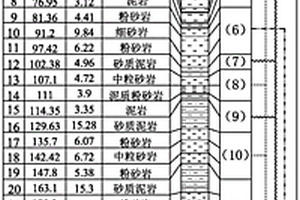 鉆孔分層充填方法