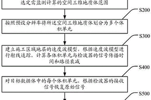 四維微地震監(jiān)測的裂縫形態(tài)處理方法和系統(tǒng)