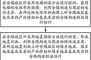 城區(qū)含煤構(gòu)造地球物理預(yù)測(cè)方法與裝置