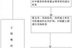 配網(wǎng)隱蔽工程驗收管理平臺