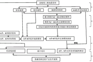 隱蔽性斷層識別方法