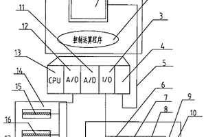 掘進(jìn)機(jī)截割軌跡及斷面成形控制系統(tǒng)