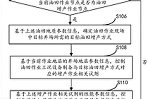 油田作業(yè)試劑制備的控制方法及系統(tǒng)