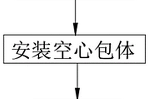 煤礦深部地應(yīng)力測試方法