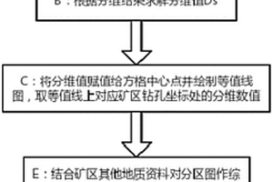 基于GIS和斷層分維的斷裂構(gòu)造復(fù)雜程度評(píng)價(jià)方法