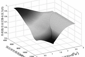 孔隙型含水基巖段煤礦立井單層井壁外荷載設(shè)計(jì)取值方法