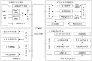 用于預(yù)測礦井坍塌及人員定位救援的井下安全預(yù)警裝置