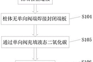 利用高強(qiáng)預(yù)應(yīng)力混凝土管樁進(jìn)行碳存儲(chǔ)的方法及管樁