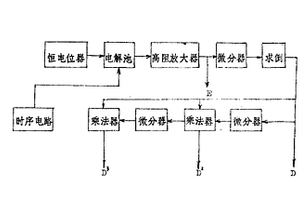 多功能微分電位溶出儀