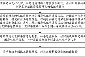 井下巷道支護(hù)穩(wěn)定性的直流電法測試與評價(jià)方法