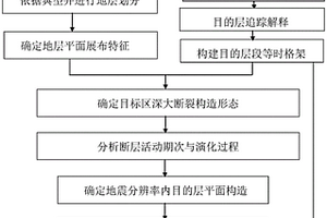 利用石油地震及鉆孔資料防震減災(zāi)的方法與裝置