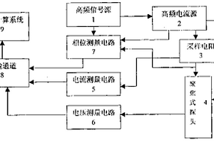 聚焦式相位介電測(cè)井儀器