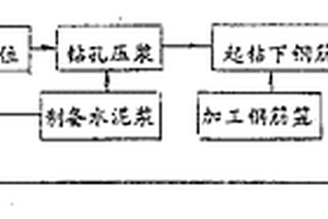 壓漿氣體攪拌混凝土樁施工方法