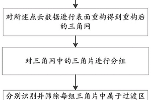 巖體淺表結(jié)構(gòu)面識別方法、設(shè)備及可讀存儲介質(zhì)