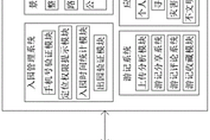 智慧旅游導覽系統(tǒng)及其使用方法