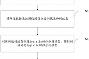 預測震后基站運行工況的方法及系統(tǒng)