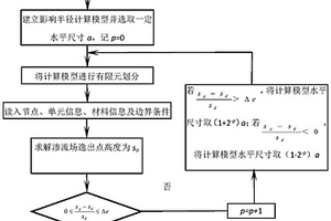 精確獲取基坑降水井影響半徑的方法