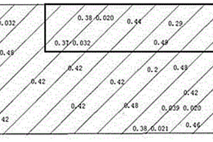 基于日常巖粉數(shù)據(jù)的自動(dòng)化配礦方法