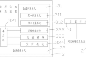 地理信息測控系統(tǒng)