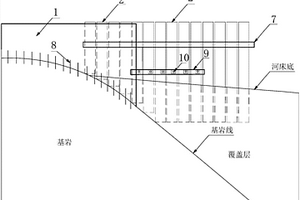 近岸區(qū)域三邊組合圍堰施工方法