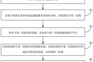 并線方法及并線結(jié)構(gòu)