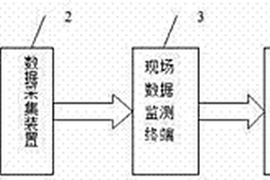 綜合測試系統(tǒng)