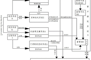 新型聯(lián)絡(luò)通道挖掘設(shè)備