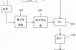 動(dòng)態(tài)稱重計(jì)次辨別礦物的系統(tǒng)及稱重計(jì)數(shù)辨別礦物的方法