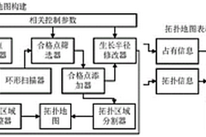 地下礦山環(huán)境下的拓?fù)涞貓D構(gòu)建與礦車(chē)定位系統(tǒng)