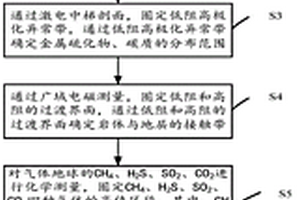 覆蓋區(qū)下的構(gòu)造蝕變巖型礦物勘查方法、系統(tǒng)及裝置