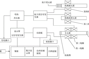 物探儀器