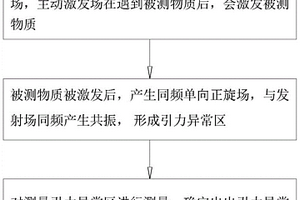 物質(zhì)精確探測(cè)的方法及測(cè)量系統(tǒng)