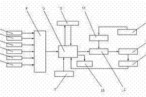 礦井區(qū)域隔離減災(zāi)門控制系統(tǒng)