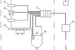 礦熱爐自動(dòng)配料系統(tǒng)