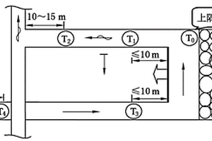 煤礦巷道平均風速計算方法