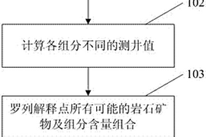 巖石礦物組分含量定量計(jì)算方法