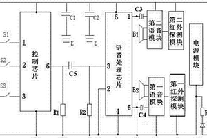 具有語音提示的礦山提升機減速防過卷自動保護裝置