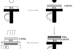 CsPbBr<Sub>3</Sub>鈣鈦礦及其制備方法和器件