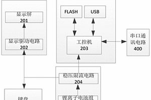 煤礦井下防爆型陀螺測斜儀及其使用方法