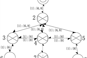 基于圖回溯法的礦井排水網(wǎng)絡(luò)流向解算方法