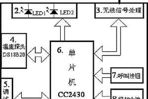 礦井人員定位卡