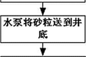 在堅硬花崗巖中鉆進的方法