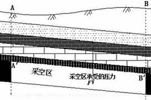 采空區(qū)塌陷預(yù)測研究方法