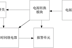 阻車(chē)器智能報(bào)警裝置