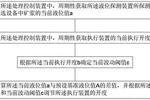 浮選設備的液位自動控制方法