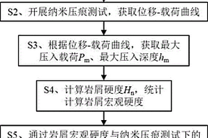 基于巖屑納米壓痕的巖石可鉆性評(píng)價(jià)方法