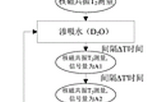 頁巖含油飽和度評(píng)價(jià)模型、評(píng)價(jià)方法、應(yīng)用