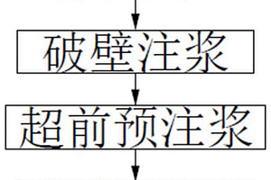 富水砂巖巷道過斷層破碎帶綜合治理方法