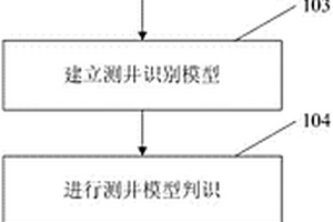 泥頁巖細(xì)粒沉積巖相研究方法